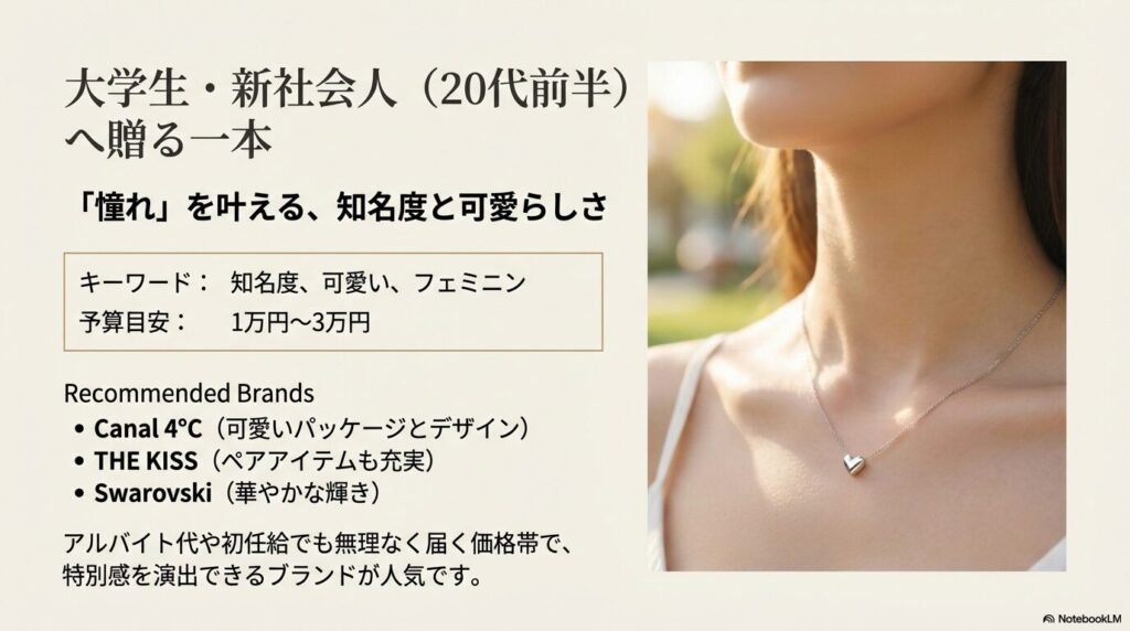 知名度と可愛らしさを重視した20代前半女性に人気のブランド（Canal 4℃・THE KISS・Swarovski）の紹介